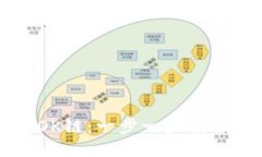 如何购买OK链：一步一步教你轻松入手