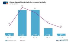 全面解析Tokenim挖掘以太币的最佳策略与技巧
