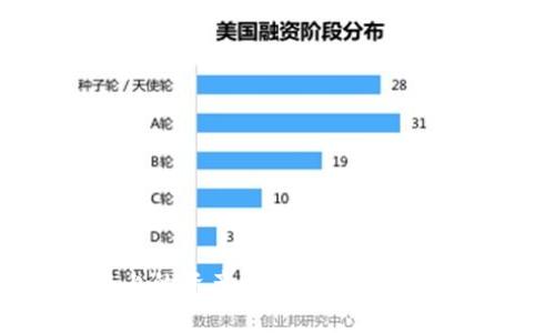 如何将HECO链上的资产提币到Tokenim？详细步骤解析