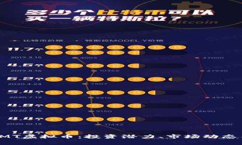全面解析CMT虚拟币：投资潜力、市场动态与未来趋势