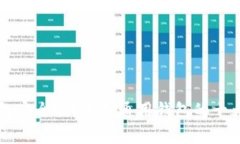 虚拟币钱包安全吗？选择通用钱包的十大注意事
