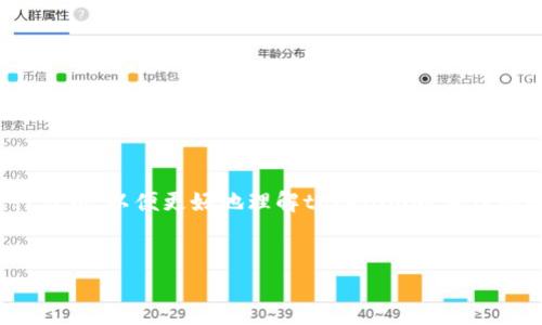 在探讨 