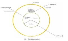 如何使用TokenTokenIM钱包进行TRC20 USDT交易