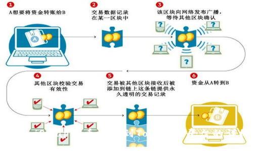 如何将UniSwap代币提币到Tokenim平台的详细指南