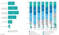 如何高效安全地在线使用数字钱包？