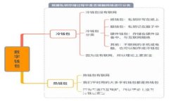 提币到TokenTokenim钱包需要多久？全解析与注意事