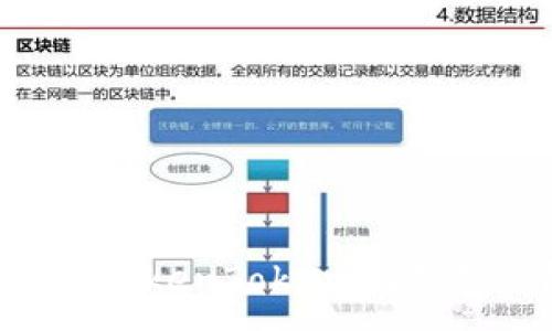 :
如何使用密码访问TokenTokenim钱包：详细步骤与指南