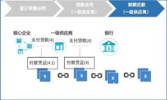 ERC20代币钱包地址Tokenim使用指南