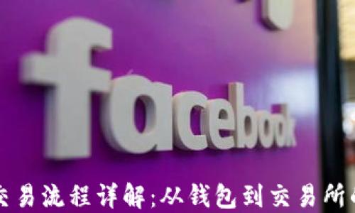 
虚拟币交易流程详解：从钱包到交易所的每一步