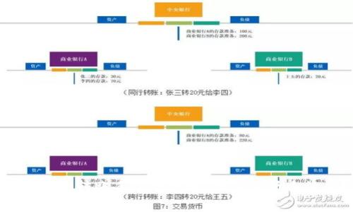 Tokenim转账手续费详解：如何降低手续费？
