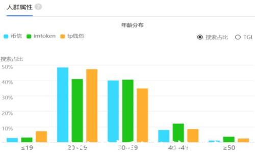 
Tokenim如何启用私钥：详细指南