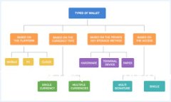 币安转账教程：轻松转账Tokenim钱包