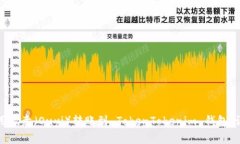 如何使用欧意（Ouyi）转账到 TokenTokenim 钱包：详
