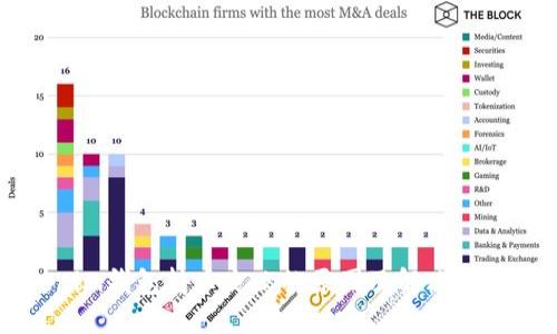 Tokenim钱包转币失败的原因及解决方法一览
