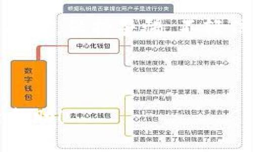   如何检查Tokenim钱包是否被他人授权？ / 

 guanjianci Tokenim钱包, 授权检查, 加密货币安全, 钱包管理 /guanjianci 

### 内容主体大纲

1. 引言
   - 什么是Tokenim钱包？
   - 为什么授权管理对钱包安全重要？

2. 如何检查 Tokenim 钱包的授权状态
   - 步骤一：访问Tokenim钱包
   - 步骤二：登录并查看授权管理
   - 步骤三：识别已授权的合约
   - 步骤四：撤销不需要的授权

3. 授权的风险
   - 授权机制的基本概念
   - 潜在风险与防范措施

4. 保护Tokenim钱包的最佳实践
   - 安全密码的重要性
   - 定期检查授权状态
   - 使用硬件钱包

5. 常见问题解答
   - 如何撤销授权？
   - 为什么我要管理授权？
   - 授权与私钥的关系是什么？
   - 如何判断合约的可信性？
   - 我可以获得哪些工具来帮助管理授权？
   - 怎样识别钓鱼合约？

---

### 引言

#### 什么是Tokenim钱包？
Tokenim钱包是一种数字资产钱包，用于存储、管理和交易加密货币。随着区块链技术的迅速发展，钱包的安全性尤为重要。Tokenim钱包提供了多种功能，优秀的用户体验也使其越来越受欢迎。

#### 为什么授权管理对钱包安全重要？
在加密货币世界中，授权机制是确保资产安全的重要一环。用户通过授予合约权限，可能会面临安全隐患。而定期检查和管理这些授权，尤其对于不常用或不再使用的合约，具有重要的防范作用。

### 如何检查 Tokenim 钱包的授权状态

#### 步骤一：访问Tokenim钱包
首先，打开Tokenim钱包的官方网站或应用程序。确保您是通过正规渠道访问的钱包窗口，以避免钓鱼网站的风险。

#### 步骤二：登录并查看授权管理
在登录后，通常可以找到“授权管理”或“权限设置”选项。这里会列出与您账户相关的所有合约和对应的授权状态。

#### 步骤三：识别已授权的合约
一旦进入授权管理页面，您可以看到所有已授权的合约清单。注意检查这些合约的名称，以及它们被授予的权限。了解每个合约的操作需求，可以帮助您识别是否为必要授权。

#### 步骤四：撤销不需要的授权
对于不再需要或不认同的授权，Tokenim钱包一般会提供撤销按钮。只需点击撤销，确认操作后，相应的合约权限将被取消。

### 授权的风险

#### 授权机制的基本概念
在区块链系统中，授权指的是用户将特定的操作权限授予合约或另一个用户。这些权限可能包括转移资产、修改设置等。

#### 潜在风险与防范措施
授权不当可能导致资金损失。例如，黑客通过钓鱼方式获取用户的私钥和授权，进而转移资产。因此，保护私钥、尽量减少授权是防范风险的有效手段。

### 保护Tokenim钱包的最佳实践

#### 安全密码的重要性
首先，设置一个强而复杂的密码是基础。避免使用个人信息，定期更换密码也是一种良好的习惯。

#### 定期检查授权状态
建议用户每隔一段时间就检查一次其钱包的授权状态，撤销不必要的授权。这不仅提高了安全性，也可以提高用户的安全意识。

#### 使用硬件钱包
最后，硬件钱包提供了更高的安全层级。即便用户的电脑受到攻击，硬件钱包依然能保持资产的安全。

### 常见问题解答

#### 如何撤销授权？
如何撤销授权？
撤销授权的步骤通常很简单，登录Tokenim钱包后，前往授权管理页面，找到您想撤销的授权记录，并点击撤销按钮。系统会要求您确认此操作，确认后即完成授权撤销。确保在撤销后再次检查钱包状态，确认无误后再进行其他操作。

#### 为什么我要管理授权？
为什么我要管理授权？
管理授权是钱包安全的重要一环。不当的授权管理可能使黑客更容易访问您的资产。定期检查和管理授权可以减少资产遭受攻击的可能性，使您的资金处于更安全的状态。此外，了解每项授权的真实需求也能帮助用户更高效地管理自己的资产。

#### 授权与私钥的关系是什么？
授权与私钥的关系是什么？
私钥是控制数字资产的唯一凭据。授权则是您主动将特定权限授予合约。私钥的安全与授权管理息息相关，若私钥泄露，已授权合约也可以执行操作。因此，保护私钥是确保资产安全的基础，而合理的授权管理则是推进安全投资的一种手段。

#### 如何判断合约的可信性？
如何判断合约的可信性？
判断合约的可信性是一个复杂的过程，用户可以通过查看合约的开放源代码、查看合约的审核记录、社区的反馈等方面进行判断。此外，使用一些专门的工具和平台也能为评估合约提供数据支持。综合多个维度的信息，可以帮助用户做出更明智的决策。

#### 我可以获得哪些工具来帮助管理授权？
我可以获得哪些工具来帮助管理授权？
市面上有很多工具可以帮助您管理数字资产授权，包括区块链浏览器、资产管理软件等。这些工具可以一目了然地展示您钱包的各项资产状况，包括已授权的合约和对应的操作权限。使用这些工具可以更有效地管理和调用资源。

#### 怎样识别钓鱼合约？
怎样识别钓鱼合约？
识别钓鱼合约需要细致的观察和辨别，例如可通过查看合约的来源和开发者信誉、检查合约的功能是否符合正常逻辑。此外，保持警惕，不轻信来历不明的链接和合约可以大幅度降低受害的可能性。同时，了解行业内的标准和普遍场景也是辨别钓鱼的有效方式。

---

这份大纲展示了内容结构和相关问题的讨论，具体的3500字内容可以根据此大纲逐步扩展。希望以上内容能对您有所帮助！