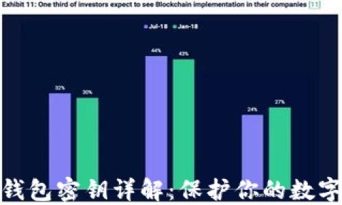 
加密货币钱包密钥详解：保护你的数字资产安全