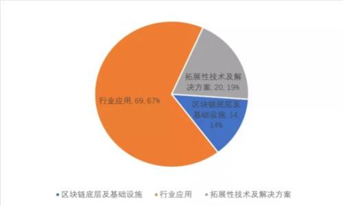 Tokenim矿工费用支付：了解使用何种币种更划算