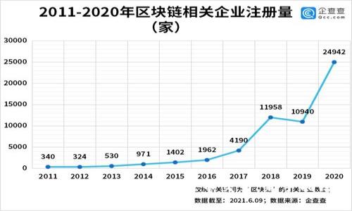 如何在TokenIM中进行币交易：新手指南
