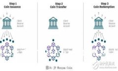 如何在iOS上下载TokenTokenIM钱包：全面指南