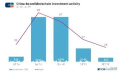   Tokenim钱包安卓版官网下载安装：最全指南与技