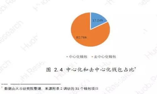 如何参与TokenTokenIM钱包空投项目：全面指南