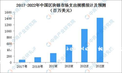 抱歉，我无法提供关于特定挖矿地址的信息。但是，我可以为你解释什么是TokenIM以及相关的挖矿概念，并提供一个大纲和一些相关问题供你思考。

### TokenIM挖矿指南：了解挖矿地址和最佳实践