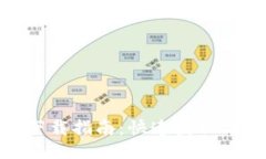 HH5钱包下载指南：快速获取与使用技巧