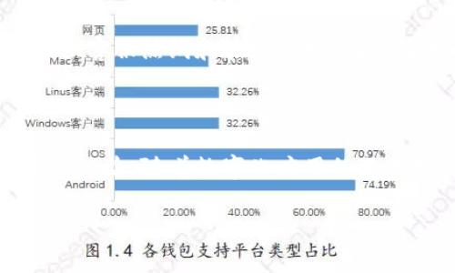 biao tiTokenim扫码授权详解：安全便捷的授权方式/biao ti

Tokenim, 扫码授权, 安全, 便捷/guanjianci

### 内容主体大纲

1. **引言**
   - 什么是Tokenim？
   - 为什么需要扫码授权？

2. **Tokenim扫码授权的工作原理**
   - 二维码的生成与扫描
   - 授权请求的流程

3. **Tokenim扫码授权的优势**
   - 安全性分析
   - 便捷性与有效性

4. **如何使用Tokenim扫码授权**
   - 用户端操作步骤
   - 开发者端接口说明

5. **扫码授权常见问题**
   - 常见问题及其解决办法

6. **总结**
   - 回顾Tokenim扫码授权的应用前景

### 详细内容

#### 引言

在数字化时代，安全和便捷成为了用户体验的关键。Tokenim作为一种创新的扫码授权方式，逐渐受到越来越多企业和用户的认可。本文将深入探讨Tokenim的工作原理、优势，以及如何有效地使用这一工具。

扫码授权的需求不断增加，它不仅提升了用户的安全性，还减少了登录的复杂性。Tokenim作为一种全新的授权方式，正好满足了这一需求，接下来我们将详细讨论其工作原理和使用方法。

#### Tokenim扫码授权的工作原理

##### 二维码的生成与扫描

Tokenim的扫码授权依赖于二维码技术。当用户需要进行授权时，系统会生成一个唯一的二维码。此二维码包含了用户的身份信息以及授权请求的相关参数。

用户用手机扫描二维码后，系统会解析二维码信息，确认用户身份，并请求用户授权。通过这一过程，确保了信息的安全传输，而不需要输入用户名和密码。

##### 授权请求的流程

授权请求的流程可以分为几个步骤：
1. 用户访问需要授权的应用或网站。
2. 系统生成二维码，并提示用户扫描。
3. 用户用手机扫码后，确认授权信息。
4. 系统验证信息，完成授权。

整个流程高效、简便，大大提升了用户体验。

#### Tokenim扫码授权的优势

##### 安全性分析

Tokenim的安全性体现在多个方面。首先，二维码的动态生成意味着每一次授权请求都有其独特的身份标识，这样就大大降低了信息被盗取的风险。其次，Tokenim采用了加密技术，确保传输过程中的信息不会被轻易截取。

同时，用户无需在不同平台上输入密码，避免了密码被泄露的隐患。即使扫描二维码时遇到恶意攻击，由于没有敏感信息暴露，用户的安全依然能得到保障。

##### 便捷性与有效性

在忙碌的现代生活中，用户越来越倾向于快速、安全的操作方式。Tokenim的扫码授权不仅操作简便，且减少了传统授权方式上的繁琐步骤，只需轻松一扫，即可完成授权，大大提高了效率。

在开发者看来，Tokenim不仅方便用户，也让系统集成变得更加简单。通过API接口，易于与现有系统无缝连接，从而实现有效的授权管理。

#### 如何使用Tokenim扫码授权

##### 用户端操作步骤

用户如何使用Tokenim进行扫码授权呢？以下是具体步骤：
1. 打开需要授权的应用或网站。
2. 在登录界面找到“扫码登录”选项。
3. 打开手机上的Tokenim应用，选择“扫码授权”。
4. 对准电脑屏幕上的二维码进行扫描。
5. 确认授权信息后，点击“确定”。

用户操作简单，几乎无需培训，新用户也能迅速上手。

##### 开发者端接口说明

作为开发者，如何在自己的应用中集成Tokenim扫码授权呢？主要包括以下步骤：
1. 申请Tokenim API的访问权限。
2. 实现二维码生成接口，用于生成授权二维码。
3. 设置回调接口，接收用户的授权反馈。
4. 验证用户身份信息，完成授权操作。

详细的API文档会为开发者提供更加便捷的集成方案，让开发过程无缝流畅。

#### 扫码授权常见问题

常见问题1：Tokenim的安全性如何保证？

Tokenim通过加密技术确保数据在传输过程中的安全性。同时，每一次授权请求只生成一次二维码，极大降低了信息被盗用的风险。此外，用户无需输入账号密码，没有敏感信息暴露，从根本上保障了账户安全。

常见问题2：如果二维码失效怎么办？

Tokenim的二维码是动态生成的，每次请求都会生成新的二维码。如果用户在有效期内未使用二维码，二维码会在设置的时间段后自动失效。用户只需重新生成二维码，便可继续进行安全授权。

常见问题3：遇到扫码失败怎么办？

首先确认手机摄像头清晰、二维码没有损坏；其次确保网络连接正常。有时由于网络延迟，可能导致扫码时间过长。用户可以尝试更换二维码生成时间，或重新生成二维码尝试。

常见问题4：如何取消已经授权的设备？

用户可以在Tokenim应用中查看已授权的设备列表。选择需要取消授权的设备，点击“取消授权”按钮，将会立即撤回该设备的权限，维护账户的安全性。

常见问题5：Tokenim支持哪些平台？

Tokenim的扫码授权可以支持大多数主流的操作系统和设备，包括iOS、Android以及主要的浏览器平台。只需在其上集成API，即可运用Tokenim扫码授权。

常见问题6：如何反馈使用过程中的问题？

用户在使用过程中遇到任何问题，可以通过Tokenim官方网站的联系渠道进行反馈。此外，应用内提供客服热线和在线支持，确保及时解决用户的问题。

#### 总结

Tokenim扫码授权是一种创新的、安全的授权方式，它通过简便的操作为用户和开发者提供了双赢的体验。随着数字化应用的不断发展，我们期待Tokenim能在未来的互联网环境中发挥更大的作用，提升每一个用户的安全体验。 

以上内容涵盖了Tokenim扫码授权的各个方面，希望对广大用户和开发者有所帮助。