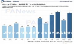 TokenIm 作为一个数字资产交易平台，当前并没有直