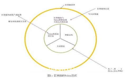 如何将SHIB存入TokenTokenim钱包：详细指南