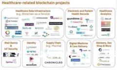 标识内容Tokenim工资揭秘：了解你的薪资潜力与行