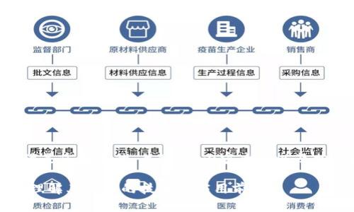 下面是满足您请求的、关键词、内容大纲以及相关问题：

区块链：理解其背后的技术与应用前景