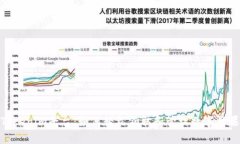 Tokenim平台：如何轻松领取和管理数字糖果