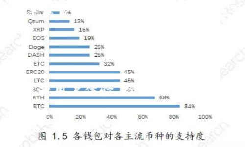   如何找到Tokenim钱包的收款地址？详细指南与常见问题解答 / 

 guanjianci Tokenim钱包, 收款地址, 数字货币, 钱包使用指南 /guanjianci 

### 内容主体大纲

1. **介绍Tokenim钱包**
   - 什么是Tokenim钱包
   - Tokenim钱包的主要特点

2. **如何找到Tokenim钱包的收款地址**
   - 第一步：下载与安装Tokenim钱包
   - 第二步：创建或导入钱包
   - 第三步：查找收款地址的操作步骤

3. **Tokenim收款地址的相关注意事项**
   - 地址格式与类型
   - 注意事项与常见错误

4. **使用Tokenim钱包收款的流程**
   - 收款的基本流程
   - 不同情况下的收款方式

5. **Tokenim钱包的安全性与风险防范**
   - 钱包安全的基本常识
   - 防范诈骗与安全保护措施

6. **常见问题解答**
   - 如何恢复Tokenim钱包？
   - Tokenim钱包支持哪些数字货币？
   - 如何提高Tokenim钱包的安全性？
   - 如何处理Tokenim钱包中的交易失败问题？
   - Tokenim与其他钱包的比较
   - Tokenim的未来发展前景

### 详细内容

#### 1. 介绍Tokenim钱包

##### 什么是Tokenim钱包

Tokenim钱包是一款专为数字货币持有者设计的安全钱包，支持多种主流数字货币的存储与交易。它旨在为用户提供一个便捷、安全的资产管理平台，使用户可以轻松管理其数字资产并进行转账、收款等操作。

##### Tokenim钱包的主要特点

Tokenim钱包具备许多便捷的功能，比如支持多种数字资产的存储，友好的用户界面，强大的安全防护措施等。同时，它还支持多种交易方式，用户不仅可以接收他人的转账，还可以通过钱包直接进行交易。更重要的是，Tokenim钱包注重用户隐私，采用了加密技术来保障用户信息的安全。

#### 2. 如何找到Tokenim钱包的收款地址

##### 第一步：下载与安装Tokenim钱包

首先，你需要在Tokenim的官方网站或各大应用商店下载Tokenim钱包应用。安装完成后，你可以根据引导进行设置。初次使用时，请务必选择一个强密码，确保你的钱包安全。

##### 第二步：创建或导入钱包

如果你是新用户，可以选择创建新的钱包并备份助记词；如果你已有钱包，可以选择导入已有钱包。创建或导入完成后，你将进入主界面。

##### 第三步：查找收款地址的操作步骤

在Tokenim钱包的主界面，通常会有明显的“接收”或“收款”按钮。点击后，应用会展示你的收款地址，通常以字母和数字组成的一串字符表示。你可以直接复制该地址，或使用二维码功能，将其分享给付款方。

#### 3. Tokenim收款地址的相关注意事项

##### 地址格式与类型

Tokenim钱包的收款地址通常遵循特定格式，确保每一种数字货币地址均有独特性。在使用不同的数字货币时，请确保选择正确的地址类型，以免造成资产损失。

##### 注意事项与常见错误

在使用Tokenim钱包进行收款时，用户常见的错误是混淆不同货币的收款地址，或者复制不完整的地址。确保在进行交易前仔细核对地址，避免因小失大。

#### 4. 使用Tokenim钱包收款的流程

##### 收款的基本流程

使用Tokenim钱包进行收款非常简单，首先要求付款方向你的收款地址转账，确认交易信息后，资金将会在区块链上得到确认，并显示在你的Tokenim账户中。

##### 不同情况下的收款方式

在Tokenim钱包中，不同的货币或条件下收款的方式可能会有所不同。例如，在一些货币网络繁忙时，可能需要支付更高的手续费才能加快交易速度。用户也可以选择使用不同的方式，如二维码扫描等，进行收款。

#### 5. Tokenim钱包的安全性与风险防范

##### 钱包安全的基本常识

在使用Tokenim钱包时，用户需要了解一些安全常识，例如定期备份钱包、使用强密码、启用双重身份验证等。此外，避免在公共网络下进行涉及资金的交易，确保自己的设备安全。

##### 防范诈骗与安全保护措施

要防范各种可能的网络诈骗，用户应保持警惕，不随便点击陌生链接，不轻信他人的语音或信息，并定期查看自己的账户交易记录。如发现可疑情况，应立即采取措施，保护个人资产。

#### 6. 常见问题解答

##### 如何恢复Tokenim钱包？

恢复Tokenim钱包
如果你遗失了手机或忘记了钱包密码，Tokenim提供了助记词恢复功能。助记词是创建钱包时生成的一组单词，你可以在钱包的设置页面找到相关选项。输入这些助记词，按照提示操作即可恢复钱包。不过，如果你没有备份助记词，将无法恢复钱包。

##### Tokenim钱包支持哪些数字货币？

Tokenim钱包支持的数字货币种类
Tokenim钱包支持多种主流的数字货币，包括比特币、以太坊、莱特币等。具体支持的货币种类可能会随着市场的变化而变化，因此建议用户定期查看钱包的更新信息。通过Tokenim钱包，用户可以方便地管理各种数字资产，一次性存储多个种类的币种。

##### 如何提高Tokenim钱包的安全性？

提高Tokenim钱包安全性的方法
为了提高Tokenim钱包的安全性，用户可以采取以下措施：使用强密码、启用双重验证、定期备份钱包以及保持钱包应用和设备软件的更新。此外，用户应避免在可疑网站上输入个人信息，定期监控钱包交易记录，并考虑使用冷钱包存储大量资金。

##### 如何处理Tokenim钱包中的交易失败问题？

处理交易失败的建议
如果在使用Tokenim钱包时遇到交易失败的问题，首先应确认网络状态是否正常，其次检查交易费用设置是否足够。如有必要，可以增加交易费用的设置，尝试重新发送交易。若情况依然存在，建议查看Tokenim的客服支持或相关社区，寻求帮助和解决方案。

##### Tokenim与其他钱包的比较

Tokenim与其他数字货币钱包的比较
与其他数字货币钱包相比，Tokenim钱包提供了更为友好的用户界面，并且致力于保护用户隐私。此外，在支持的币种、交易速度、手续费等方面，Tokenim也与其他主流钱包具有相当的竞争优势。选择钱包时，用户可以根据自身需求进行选择，Tokenim是一个值得考虑的选项。

##### Tokenim的未来发展前景

Tokenim钱包的未来发展前景
随着数字货币市场的不断发展，Tokenim钱包也在不断创新与完善。未来，Tokenim可能会增强对DeFi和NFT等新兴市场的支持，提升用户体验，持续增强安全性。此外，参与跨链资产的交易功能也可能逐步加入，进一步扩大用户的选择范围，形成更加完整的数字资产管理生态。 

请根据以上内容进行进一步的思考和扩展，形成完整的讲解。
