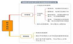 如何使用Tokenim浏览器进行高效的去中心化应用开