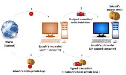 Tokenim空投：获取免费代币的机会与技巧