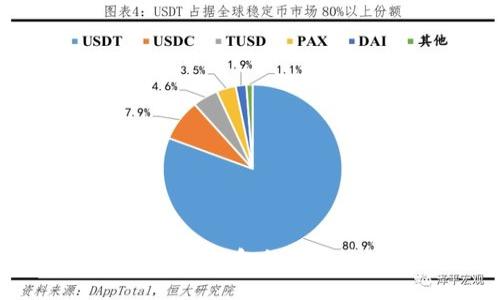 如何获取TokenTokenIM钱包的发币地址及相关操作详解