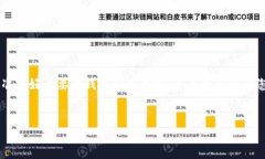 为了将Tokenim转入FEG（FEG Token），您需要遵循一些
