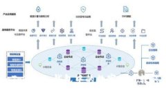 如何将TokenTokenim钱包中的数字货币转移至ZB交易所