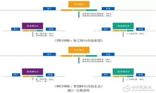 如何通过烧毁地址有效减小Tokenim流通供给