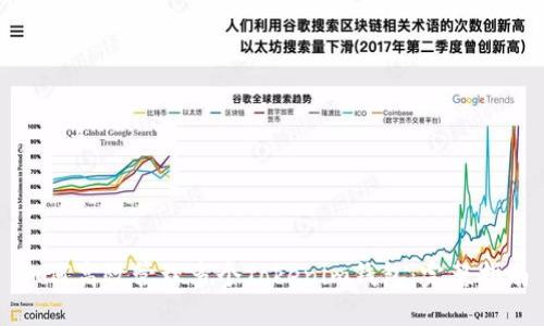 如何高效管理多个Tokenim钱包：完整指南