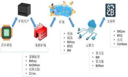 关于“tokenim密码几位”的具体信息并不明确，因为“tokenim”可能指代某个特定平台、应用或服务，而这些服务对密码的要求可能各不相同。一般来说，大多数在线平台都会有最低和最高密码长度的要求，通常在8到16个字符之间，有的可能要求更长的密码。

如果您能提供更多上下文或信息，比如“tokenim”是指哪种服务或平台，我将能更准确地回答您的问题。例如，一些常见的密码安全策略包括：

1. **字母和数字混合**：大多数平台要求密码至少包含字母和数字，可能还需包含特殊字符。
2. **最佳实践**：建议使用长密码，并避免使用个人信息（如生日、姓名等）作为密码。
3. **定期更改**：定期更改密码可以增强账户安全性。

请提供更多信息以便更好地回答您的问题！