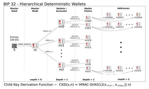 加密货币钱包项目全面解析：助您安全管理数字资产