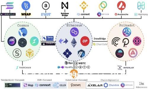 如何将ETH成功提现到TokenIM钱包