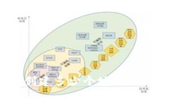一个TokenIM可以创建多少个地址？全面解析与实用