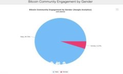 虚拟币电脑钱包同步指南：从设置到使用全攻略