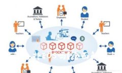 Tokenim钱包支持EOS吗？全面解析与使用指南