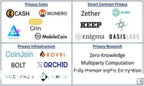   
Tokenim收录Pi的全面解析：如何在区块链中利用Pi网络
