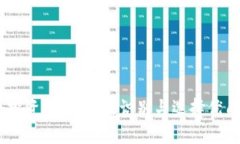 山寨币投资：如何有效识别与选择优质Token