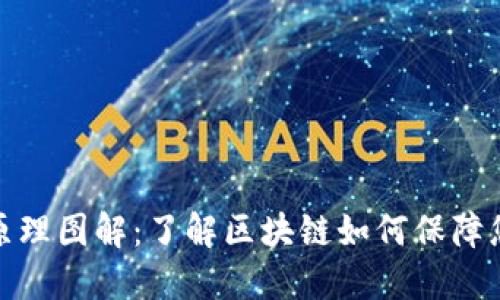 加密钱包的工作原理图解：了解区块链如何保障您的数字资产安全